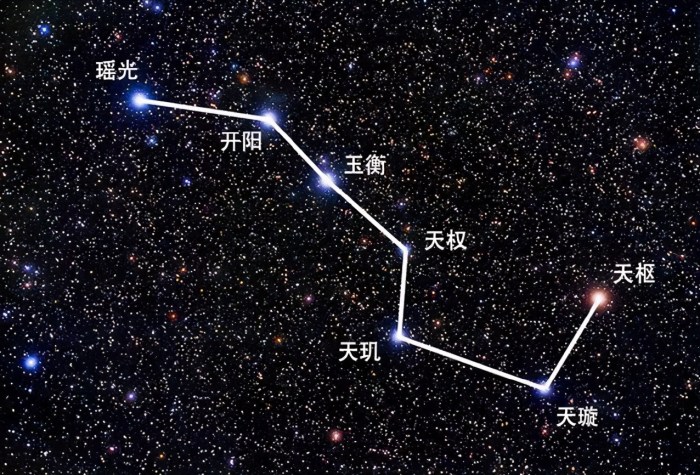 北斗七星有多大？与地球的距离有多远？|北斗七星|地球|玉衡_新浪新闻