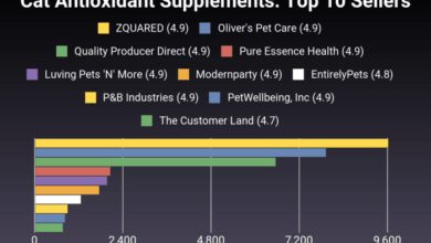 Top 10 best selling list for antioxidant supplement for cats with fiv