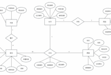 医院信息管理E-R图及关系模式_医药管理系统er 图-CSDN博客