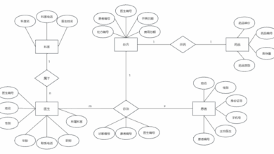 医院信息管理E-R图及关系模式_医药管理系统er 图-CSDN博客