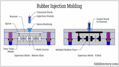 Applications, Uses, and Types of Rubber Injection Molding